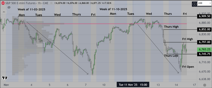 Multi-Week Chart.PNG