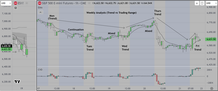 Weekly Trend vs Trading Range Analysis.PNG