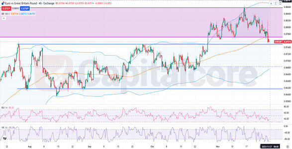 EURGBP Fundamental and Technical Forecast.11.27.2025.jpg