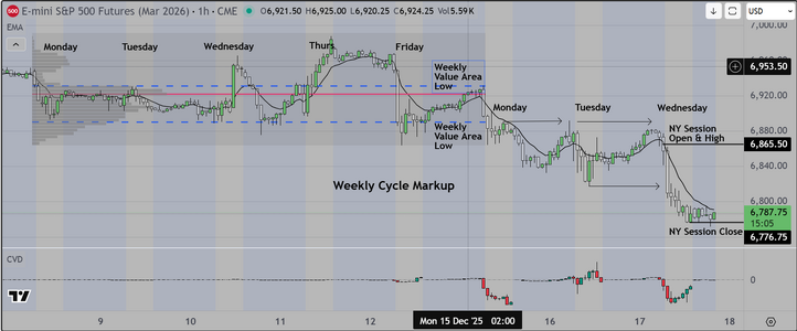 Weekly Cycle Dec 17.PNG