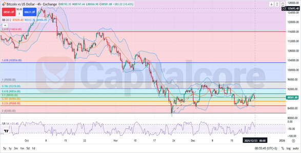 H4_BTCUSD-price-analysis-with-Bollinger-and-%R_12.23.2025-.jpg