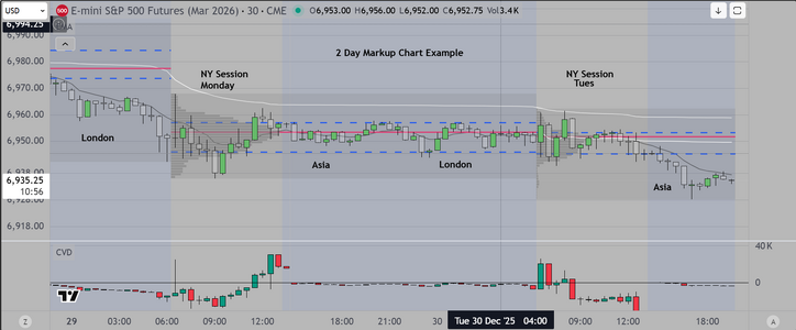 2 Day Markup Chart Example.PNG