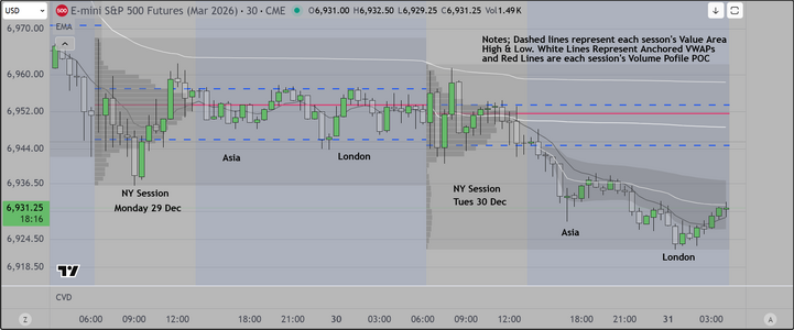 Mon Dec 29 Tues 30 Asia & London.PNG
