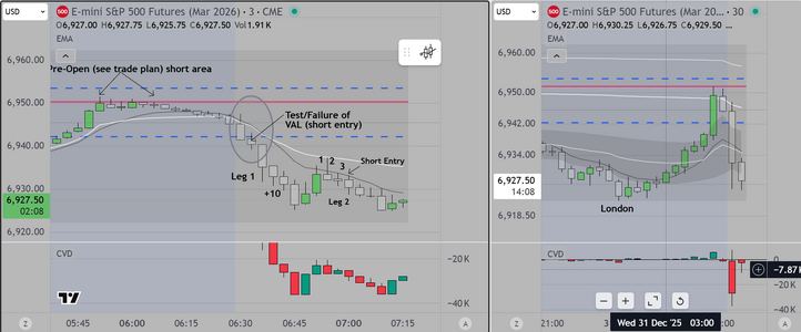 2nd Trade Dec 31.PNG