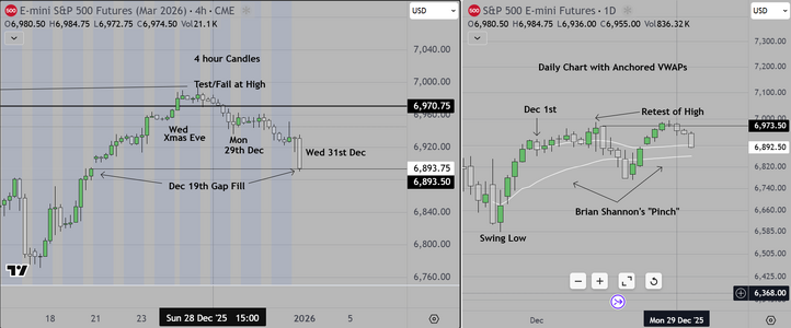 4 hour & Daily Charts.PNG