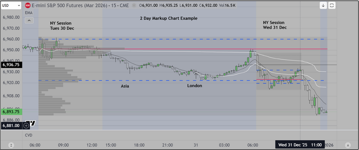 2 Day Markup 30th & 31st Dec.PNG