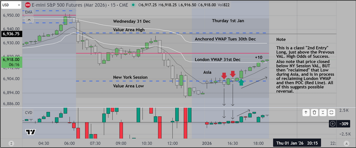 Pre-Open Chart Markup.PNG