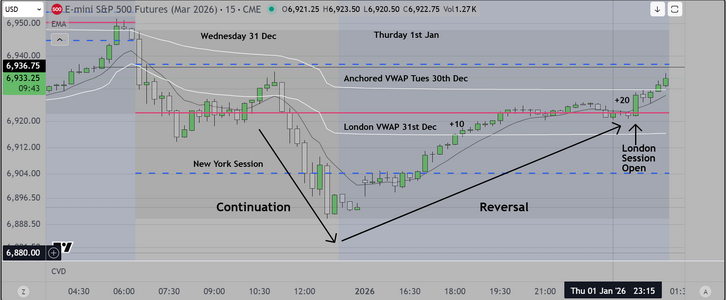 Reversal Chart Example.PNG