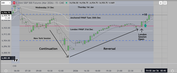 London 1st trade.PNG