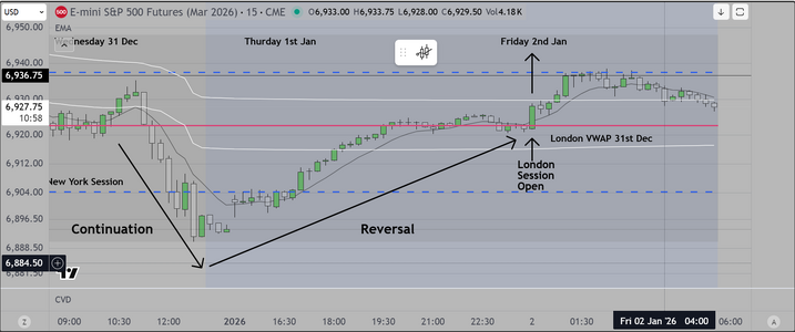 Pre-Open Chart Markup.PNG