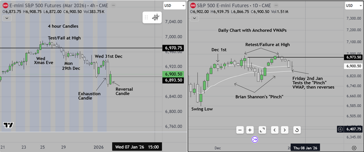 Exhaustion & Reversal.PNG