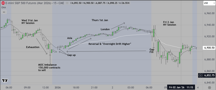 15 Min Candle Markup.PNG