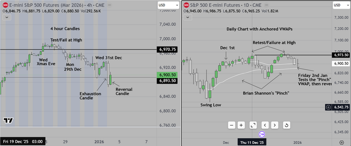 4 hour & Daily Charts.PNG