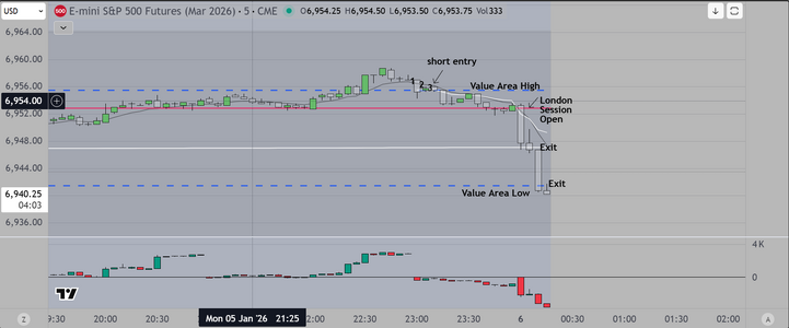 London Session 6th Jan.PNG