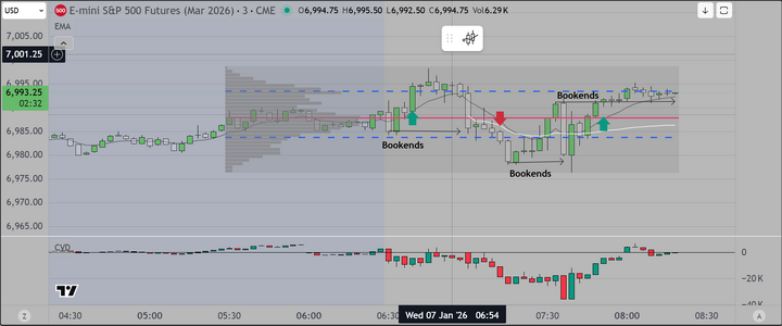 NY Session 7 Jan.PNG