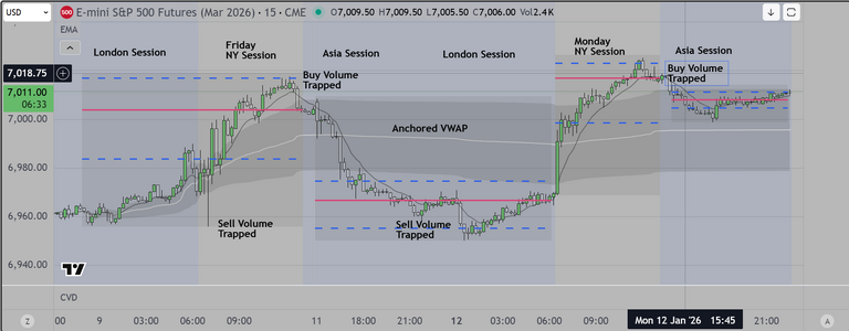 2 Day Markup Jan 12.PNG