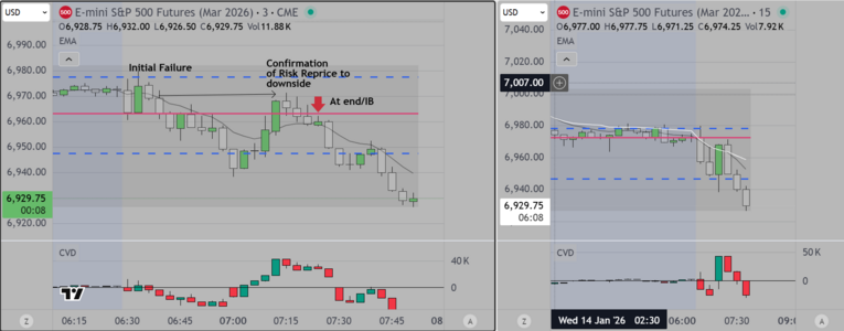 Failure to Downside Reprice.PNG
