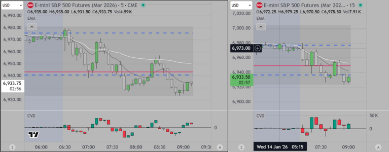 Trend Day Down 14th Jan.PNG