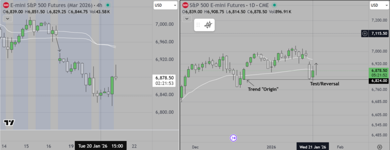 Daily & 4 hour Charts.PNG