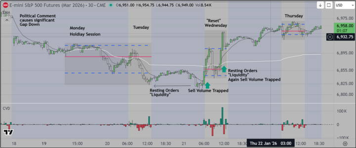 Revised Weekly Reset Cycle.PNG