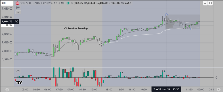 15 Min Pre-Fed Chart.PNG