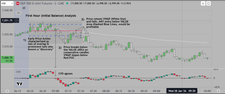 1-28 Initial Balance Analysis.PNG