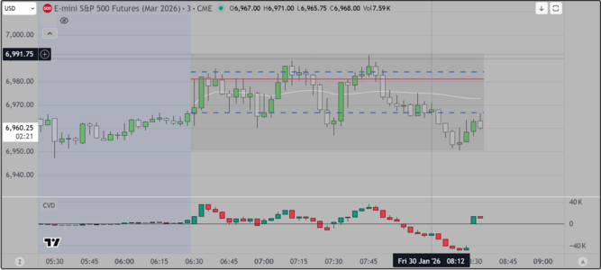 Today's Early Trade.PNG