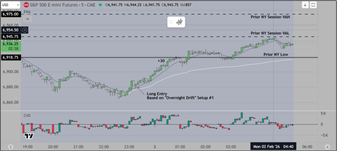 Overnight Drift Setup 1.PNG