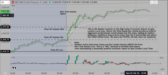 End of Day Chart 2-2-2026.PNG