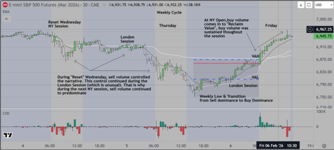 Weekly Cycle Feb.PNG