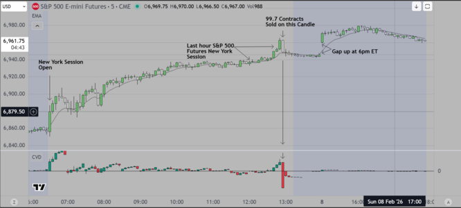 Friday's Price Action.PNG