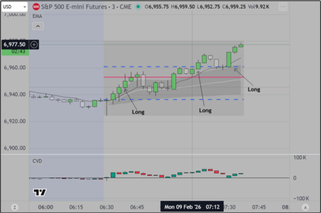 2-9-2026 Long Scalps.PNG