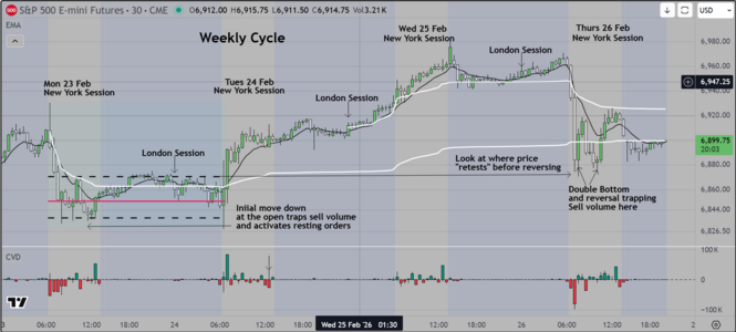 Weekly Cycle Feb 23.PNG