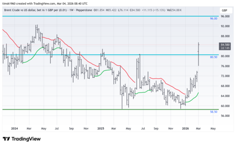 BRENT_2026-03-04_08-40-51.png