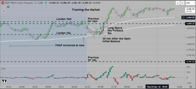 Framing the Market Mar 4.PNG
