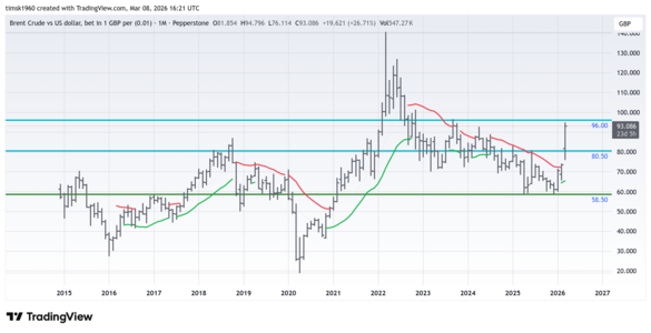 BRENT_2026-03-08_16-21-20.png