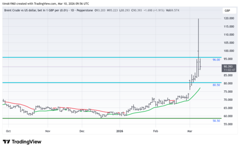 BRENT_2026-03-10_09-56-12.png