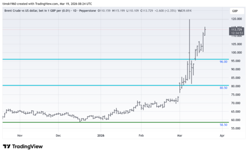BRENT_2026-03-19_08-24-06.png