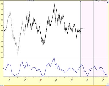 EURUSD Projection Comp.JPG