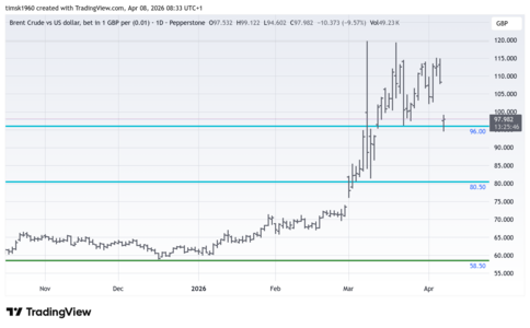 BRENT_2026-04-08_08-33-13.png