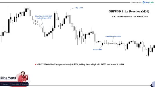 GBPUSD Inflation UK.jpg