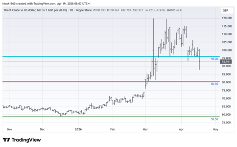 BRENT_2026-04-19_08-03-31.png