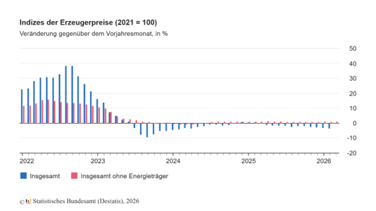 germany-PPI-stabilizing.png