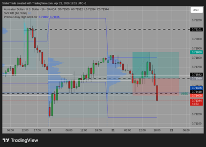 AUDUSD_2026-04-21_18-15-07.png