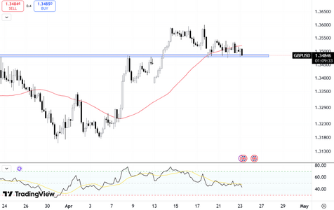 pound-tests-the-floor-at-1-35-6104.png
