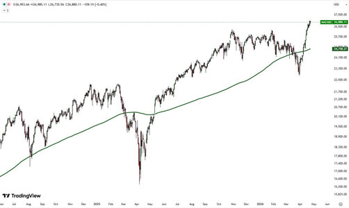 nasdaq-23-april.jpg
