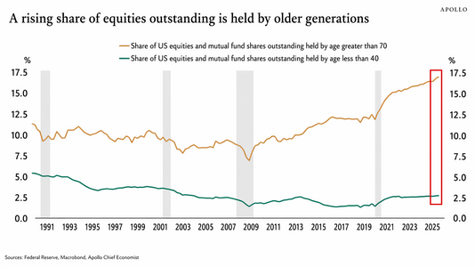sharing-equities.png