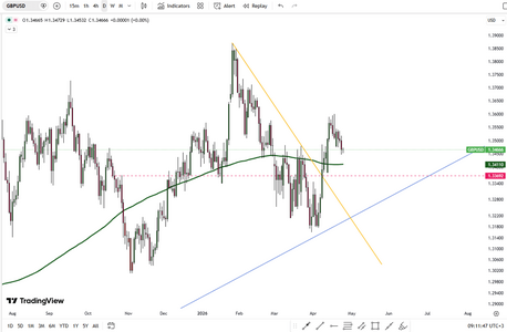 sterling-finds-support-6114.png