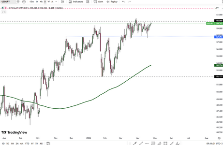 yen-nears-160-threshold-6113.png