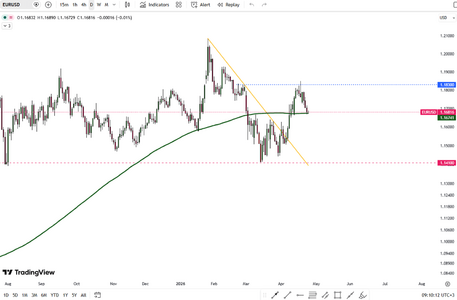 euro-hits-two-week-low-6112.png